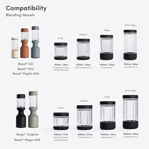 Beast Blending Vessel for Mighty 850 & Mini, 640mL, Mist - Image 4