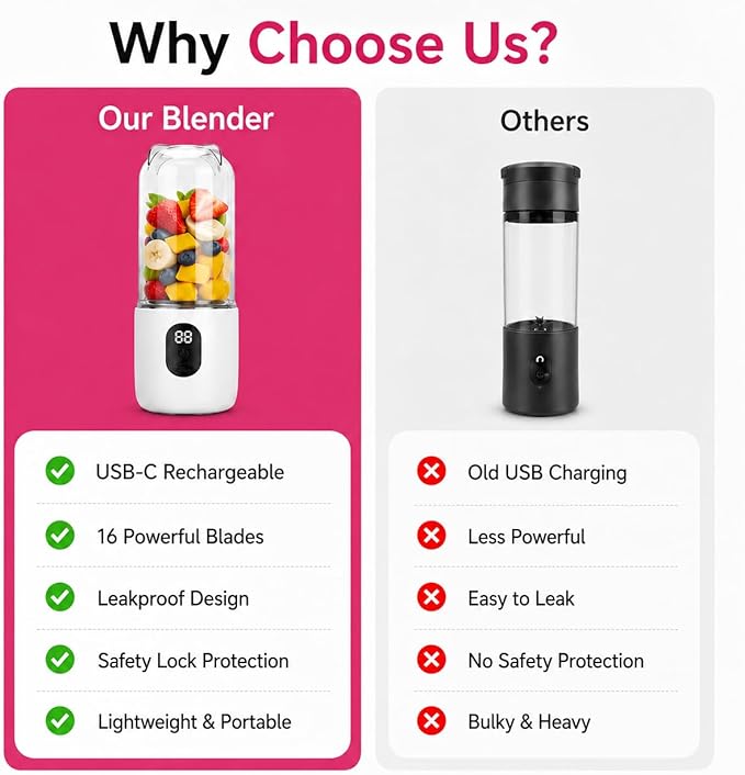 Portable Blender for Protein Shakes & Smoothies, 17oz USB-C Rechargeable Personal Blender with LED Display, Powerful 16-Blade Mini Juicer for Gym, Travel & Office