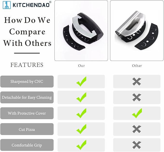 KITCHENDAO Come Apart Mezzaluna Salad Chopper Knife Tool, Easy Cleaning, Super Sharp Double Blade Stainless Steel Rocker Knife for Lettuce Vegetables w/Blade Covers, Pizza Cutter Slicer