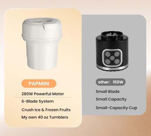 Portable Blender for 40 oz Tumblers, Personal Blender for Smoothies - Image 5