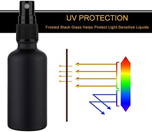 2oz Frosted Black Glass Spray Bottles for Essential Oils, Set of 3 - Image 3