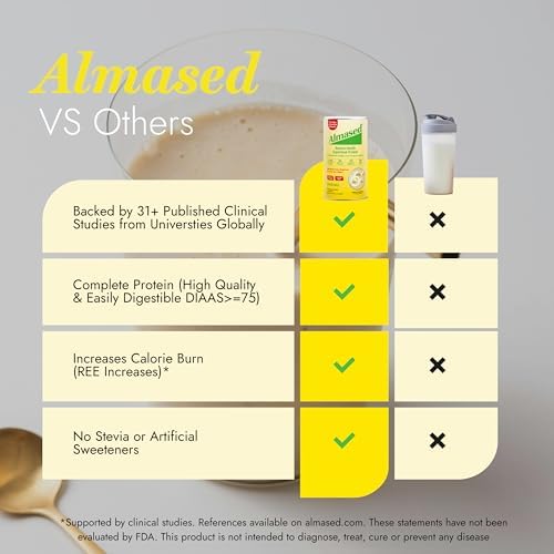 Protein Powder for Weight Loss Kit for Men & Women, Natural Meal Replacement Shake for Weight Loss, Supplement, 24 Grams of Protein Per Serving (Original Flavor, 2 Cans @ 17.6 oz ea + Shaker Bottle + Scoop)