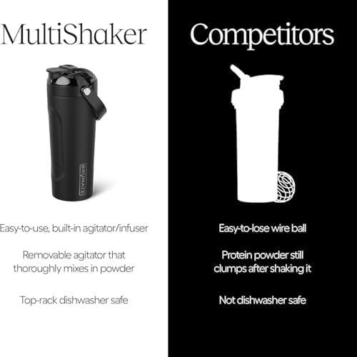 BrüMate MultiShaker Blender Shaker Bottle | 100% Leakproof Insulated Stainless Steel | Pre Workout and Protein Shaker Bottle for the Gym | 25oz (Primrose) - Image 4
