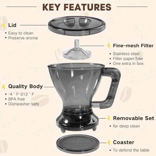 Pour Over Coffee Dripper & Tea Infuser, 21 Oz Smart Coffee Maker