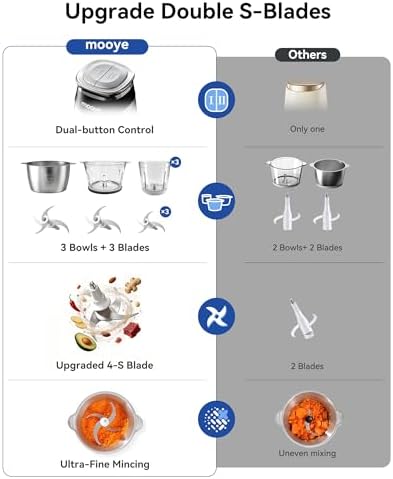 Food Processor Electric Food Chopper with Meat Grinder & Vegetable Chopper - 3 Bowls(8Cup+8Cup+3Cup) with Powerful Copper Motor - Includes 3 Sets of Bi-Level Blades for Fruits/Meat/Nuts - Image 5