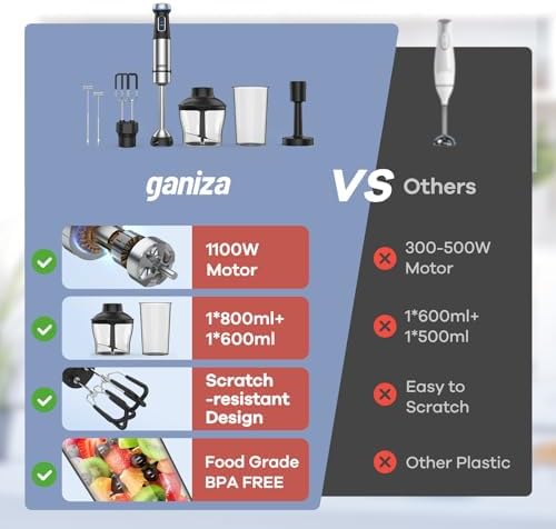 Ganiza Immersion Blender Handheld, 6 in 1 Corded Hand Blenders Immersion - Image 6