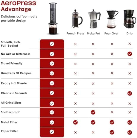 Go Extra Small Portable Coffee Maker Kit