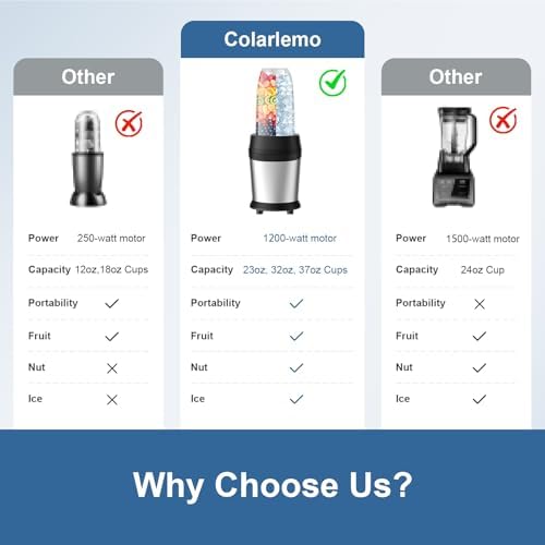 1200W Smoothie Blender, Personal Kitchen Blender for Ice Crushing