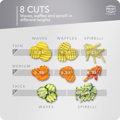 Börner by Reston Lloyd Wave-Waffle Power Line • Crinkle Cut/Spirelli Vegetable Slicer • Slicer for Wave Waffle Cut Style • Multiple Thickness Options • Made in Germany, White - Image 2