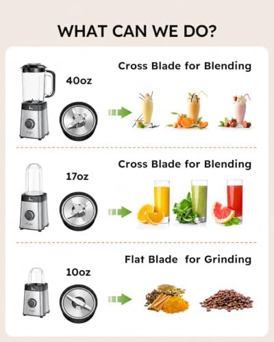 Sangcon Blenders for Kitchen - Smoothie Blender - Personal Blender for Shakes and Smoothies, Grinding & more, 40 oz Jar & 17 oz Cup with To-Go Lid - Image 5