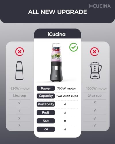 Smoothie Blender, Personal Blender for Shakes and Smoothies, 700W Pulse Technology Single Serve Blenders with 2 x 28oz Protable Cups for Ice Crush, Frozen Fruit Drinks