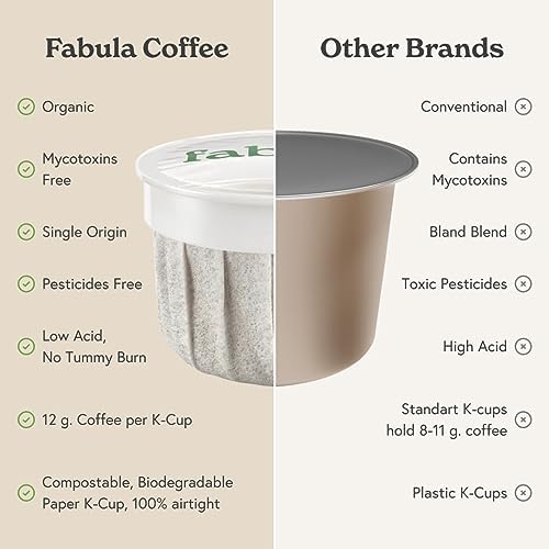 Coffee Pods Dark Roast - Low Acid - Single Origin - Mold Free - Non-GMO - Fair Trade - Kcup Compatible with Keurig & Keurig 2 Machines - 24 Count