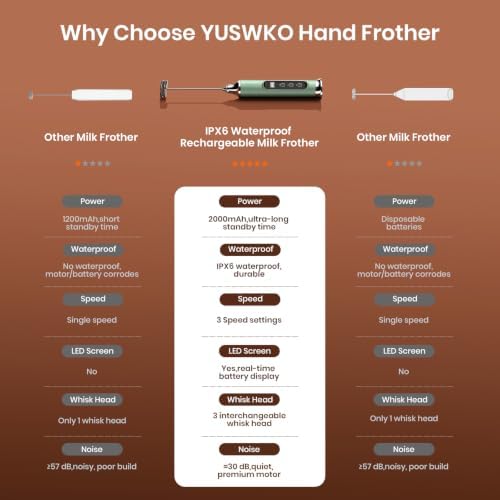 YUSWKO Milk Frother Wand for Coffee with Stand, Coffee Frother Handheld - Image 4