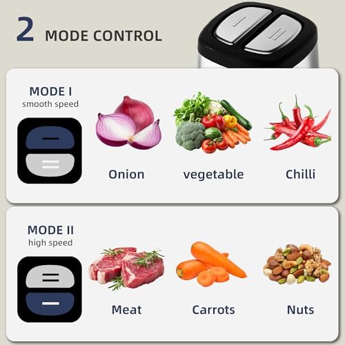 Electric Food Processor Vegetable Chopper, Upgraded Easy Clean Meat Grinder with 2 Bowls (8 Cup Stainless Steel+8 Cup Glass), Food Mixer for Fruits/Meat/Nuts/Veggie/Pet Food/Baby Food