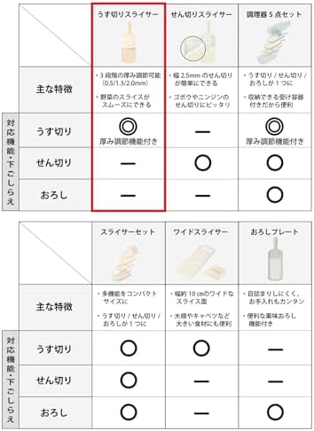 Kyocera CSN-182WHP Thin Slicing Slicer, 3 Levels, Thickness Adjustable, Made in Japan, Ceramic, Rust Free, Disinfectant Bleaching, White - Image 7
