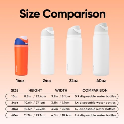 Owala FreeSip Kids Stainless Steel Water Bottle 16 oz Blue Citrus