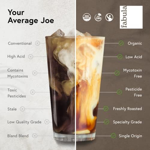 Low Acid Decaf Coffee Ground, USDA Organic Coffee Medium Roast - Single Origin - Non-GMO - No Molds - Mycotoxins Pesticides Free Coffee - 12 Oz