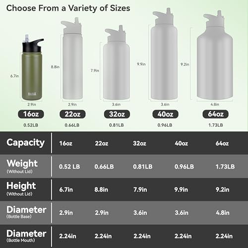 Insulated Water Bottle Kids 16 oz Double Wall Vacuum Stainless Steel Water Bottle Leak Proof for School Wide Mouth with Straw Lid & Spout Lid Keeps Cold and Hot(Army Green,1pack)