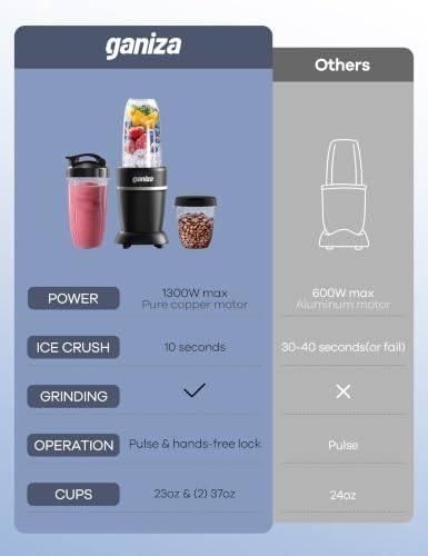 Smoothie Blender Max 1300W, Personal Kitchen Blender & Grinder Combo