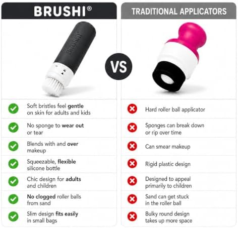 Brushi® Patented Sunscreen Applicator – Refillable Squeezable Bottle with Soft Blending Brush, Mess-Free Sunscreen Applicator for Face & Body, Adults & Kids, Travel Size 3 oz (Slate Gray) - Image 6