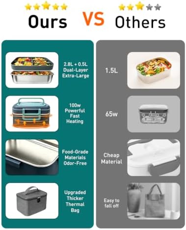 Electric Lunch Box for Adults 2.8L+0.5L, 100W Heated Lunch Box