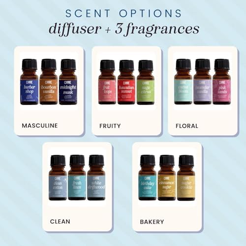 CANDECraftCo Waterless Travel Diffuser Gift Set, Masculine Scents, 3 Oils - Image 6