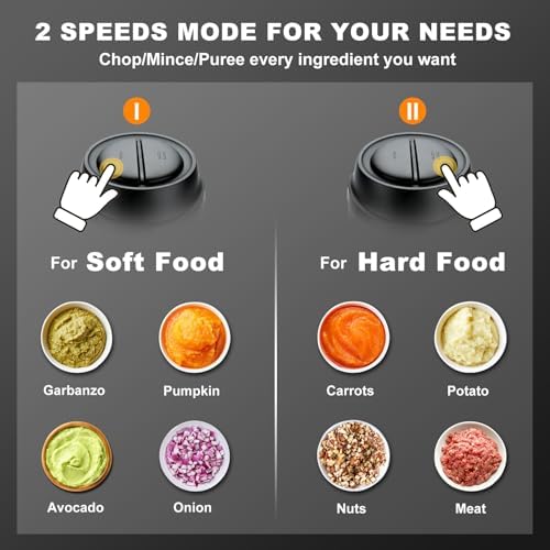 Sovyime Food Processor, 2‑Speed Electric Food Chopper & Small Meat Grinder - Image 3