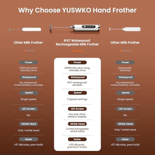 YUSWKO Milk Frother Wand for Coffee, Coffee Frother Handheld Drink Mixer - Image 5