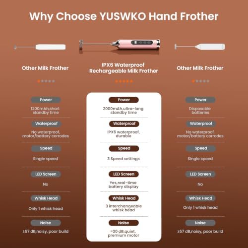 YUSWKO Milk Frother Wand for Coffee with Stand, Coffee Frother Handheld - Image 6