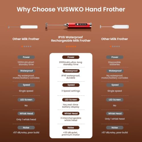 YUSWKO Milk Frother Wand for Coffee with Stand, Coffee Frother Handheld - Image 6