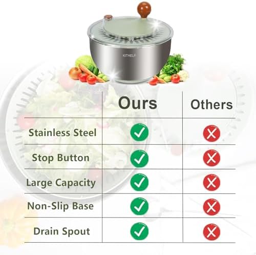 KITHELP Stainless Steel Salad Spinner Large, Vegetables Fruits Wash Bowl with Strainer, Lettuce Spinner Dryer for Efficient Salad Preparation 5.3Qt - Image 2