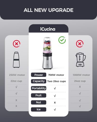 iCucina Smoothie Blender, 700W Personal Mixer for Shakes and Smoothies, Single-Serve Blender with 2 x 28 Oz Portable Cups, Silver, for Ice Crushing and Frozen Fruit Drinks - Image 2