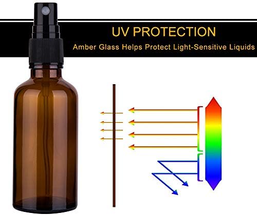 2oz Amber Glass Spray Bottles for Essential Oils, Set of 3 - Image 3