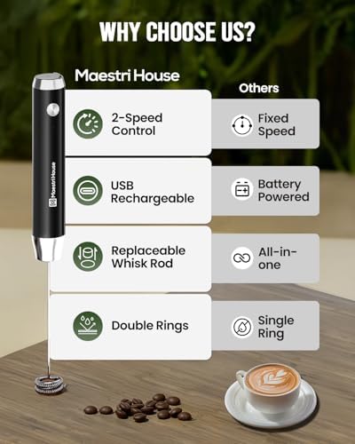 LunaFro Lite Rechargeable Milk Frother,Detachable Whisk