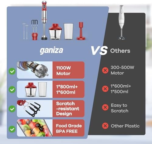 Ganiza Immersion Blender Handheld, 6 in 1 Corded Hand Blenders Immersion - Image 6