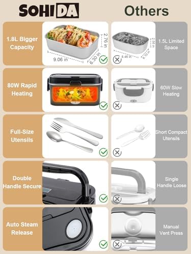 1.8L Heated Lunch Box for Men, Portable Food Warmer for Car/Truck/Office