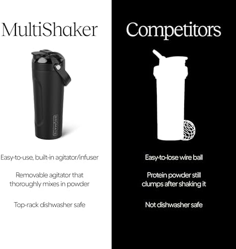 BrüMate MultiShaker Blender Shaker Bottle | 100% Leakproof Insulated Stainless Steel | Pre Workout and Protein Shaker Bottle for the Gym | 25oz (Kiwi) - Image 5