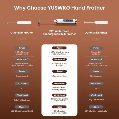 YUSWKO Milk Frother Wand for Coffee with Stand, Coffee Frother Handheld - Image 6