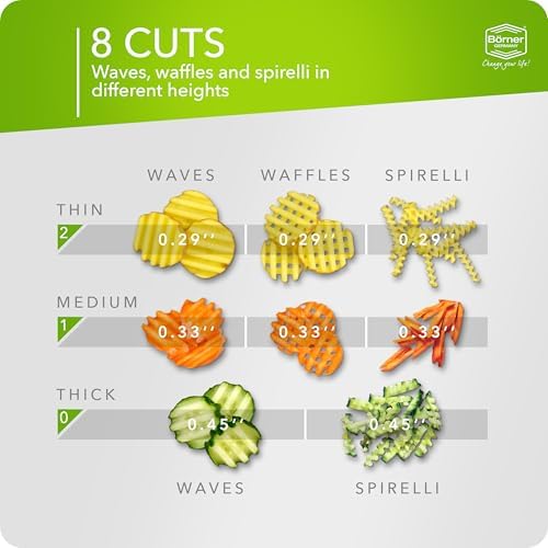 Börner by Reston Lloyd Wave-Waffle Power Line • Crinkle Cut/Spirelli Vegetable Slicer • Slicer for Wave Waffle Cut Style • Multiple Thickness Options • Made in Germany, Lime - Image 2