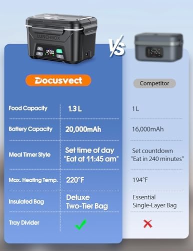 Cordless Electric Lunch Box for Adults 1.3L with Schedule Heating