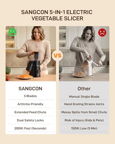 Electric Cheese Grater for Block Cheese, 5-in-1 Slicer & Shredder
