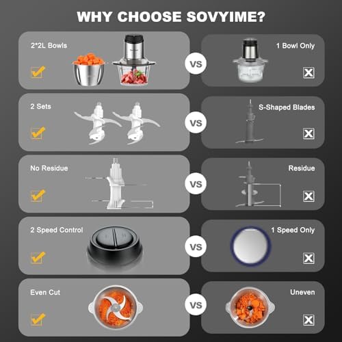 Sovyime Food Processor, 2‑Speed Electric Food Chopper & Small Meat Grinder - Image 5