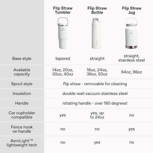 STANLEY IceFlow Flip Straw 2.0 Bottle, 24 oz, Frost