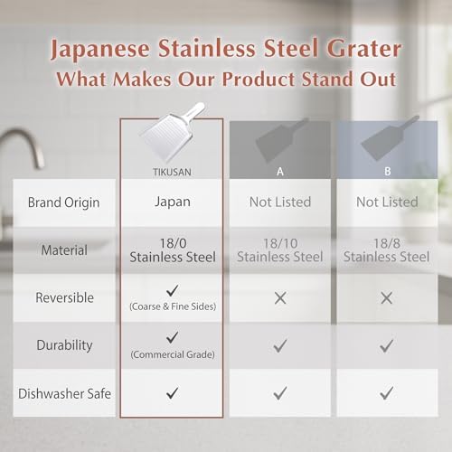 Japanese Grater Oroshigane Slicer Stainless Steel Made in Japan for Radish Garlic Ginger Fruits and Root Vegetables (5.1"x9.4")