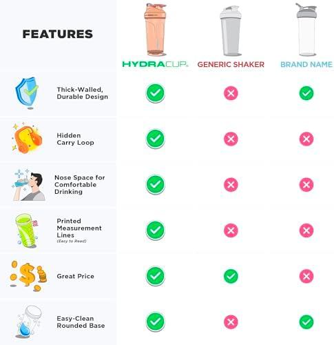 6 Pack 28oz Protein Shaker Bottles with Patented Carry Handle