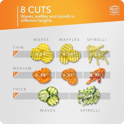 Börner Wave-Waffle PowerLine Crinkle Cut Vegetable Slicer (Orange) • Slicer for Wave & Waffle Cut • Wavy Vegetable Cutter • Slicer for Lattice Potatoes & Chips • Wavy Potato Slicer - Image 3