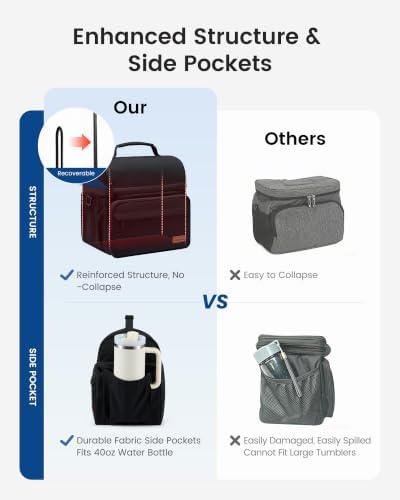 Lunch Bag for Men Women, Large Insulated Lunch Box Cooler Lunbox