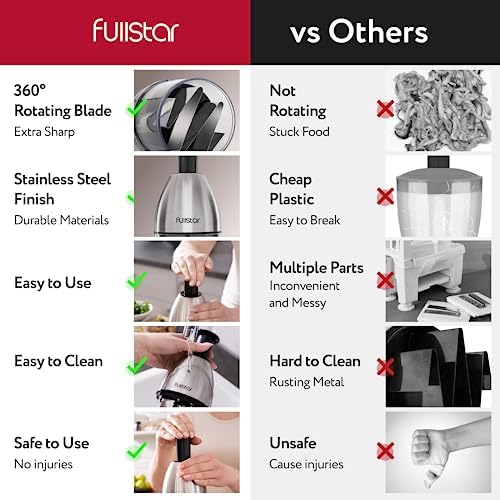 Fullstar Vegetable Chopper - Onion Chopper - Pro Food Slicer - Veggie Cutter with Container - Hand Dicer - Slicer & Dicer (Silver) - Image 2