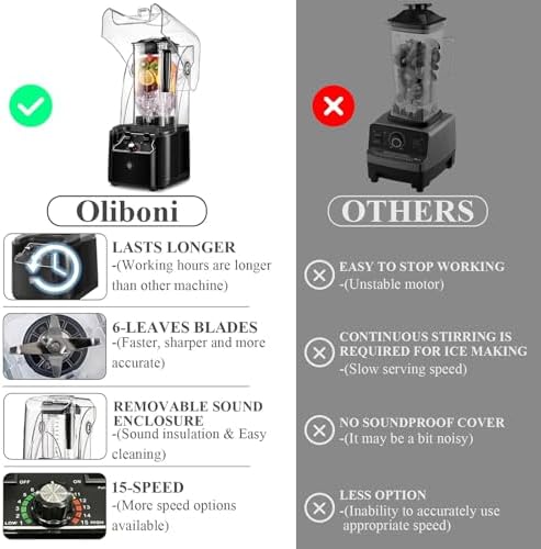 Commercial Blender for Smoothies 2200W with Sound-dampening Cover,2200 ML