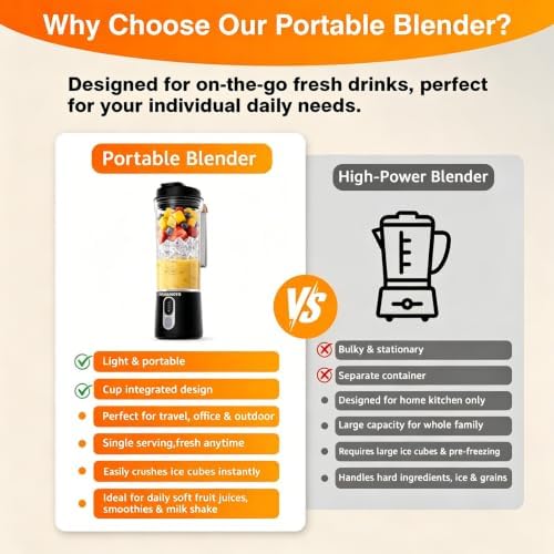 Personal Size Portable Blender Make Smoothies - 20oz Powerful Mini Blender - Image 5